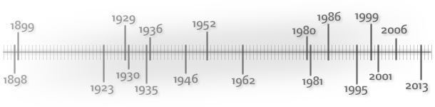 historie-timeline