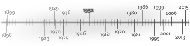 historie-timeline f10