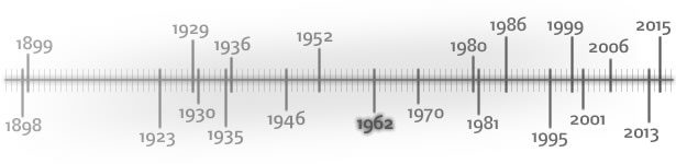 historie-timeline f11