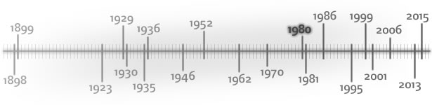 historie-timeline f12
