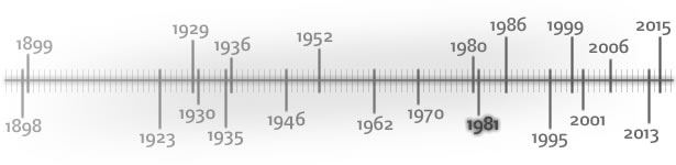 historie-timeline f13