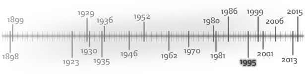 historie-timeline f15