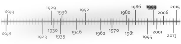 historie-timeline f16