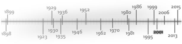 historie-timeline f17