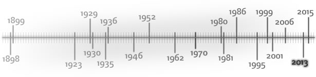 historie-timeline f19