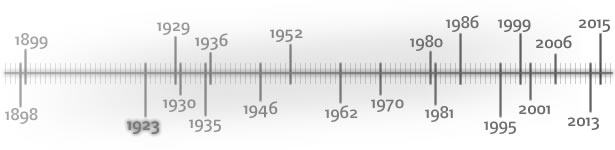 historie-timeline f4