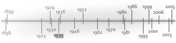 historie-timeline f7