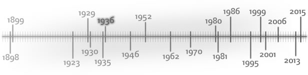 historie-timeline f8