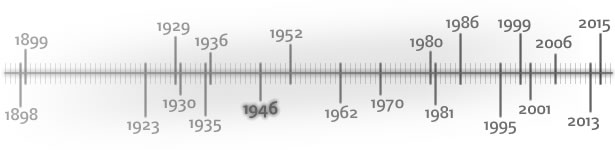 historie-timeline f9